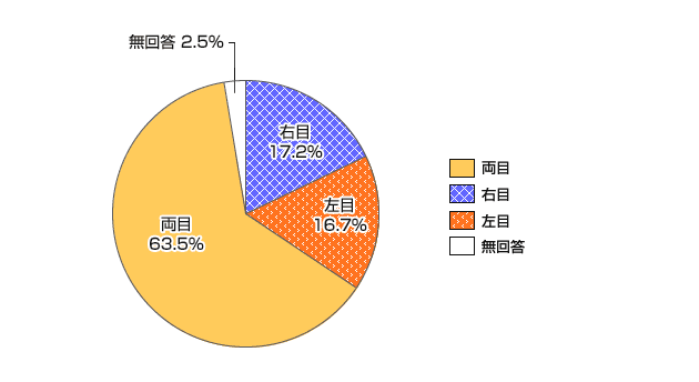 グラフ画像