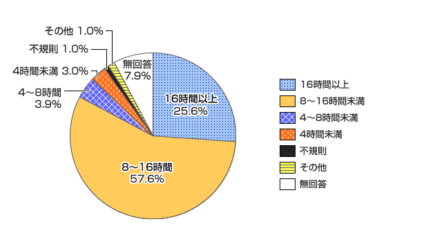 グラフ画像