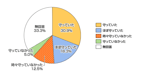 グラフ画像