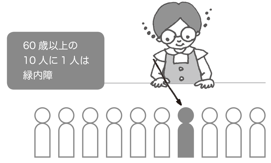 治療は眼圧を下げ、視野と視力を保つことをめざします